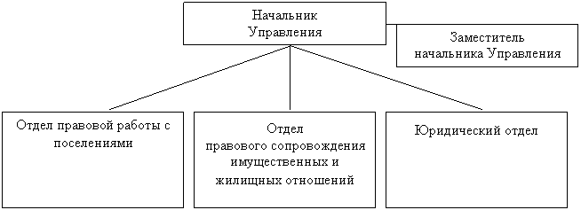 �������: ��������� 
����������
