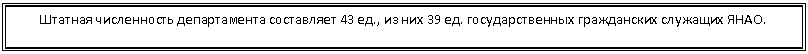 Подпись: Штатная численность департамента составляет 43 ед., из них 39 ед. государственных гражданских служащих ЯНАО.
