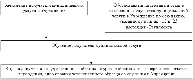 �������: