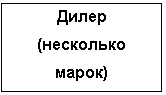 �������: