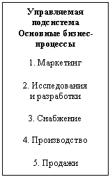 �������: