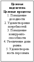 �������: