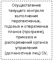 Подпись: Осуществление текущего контроля выполнения перспективных, годовых и оперативных планов (программ), приказов и распоряжений органов управления (должностных лиц) ОУ, проведения отдельных запланированных мероприятий