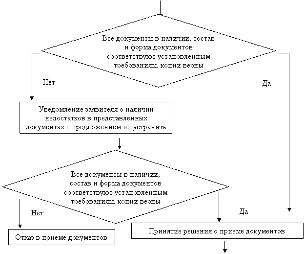 Подпись: Да