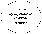 ����: ������� ���������/��������� ������