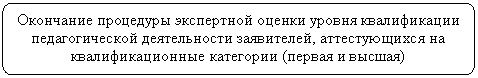 Блок-схема: альтернативный процесс: Окончание процедуры экспертной оценки уровня квалификации педагогической деятельности заявителей, аттестующихся на квалификационные категории (первая и высшая)