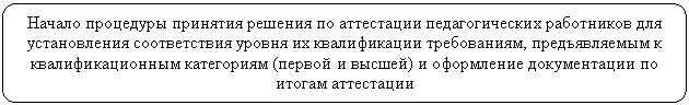 Блок-схема: альтернативный процесс: Начало процедуры принятия решения по аттестации педагогических работников для установления соответствия уровня их квалификации требованиям, предъявляемым к квалификационным категориям (первой и высшей) и оформление документации по итогам аттестации