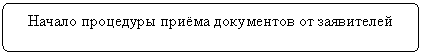 Блок-схема: альтернативный процесс: Начало процедуры приёма документов от заявителей