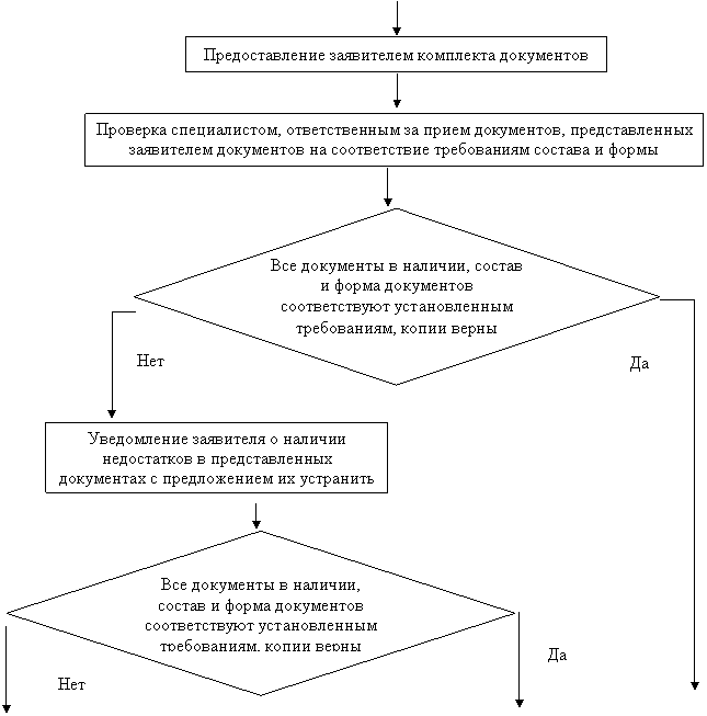 Подпись: Да