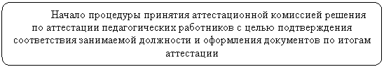 Блок-схема: альтернативный процесс: Начало процедуры принятия аттестационной комиссией решения по аттестации педагогических работников с целью подтверждения соот-ветствия занимаемой должности и оформления документов по итогам ат-тестации