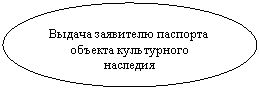 ����: ������ ��������� �������� ������� ����������� ��������
