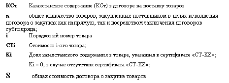 Подпись:
