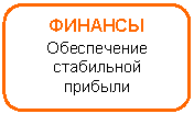 ����������� �������������: �������

����������� ���������� �������
