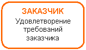 ����������� �������������: ��������

�������������� ���������� ���������
