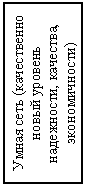 Подпись: Умная сеть (качественно новый уровень надежности, качества, экономичности)