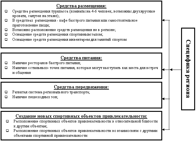 �������: ��������� �������