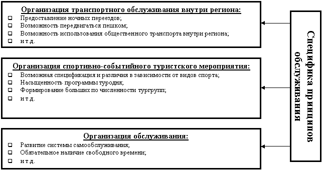 �������: ��������� ��������� ��-����������