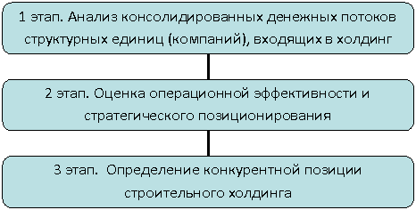 ��������������� ���������