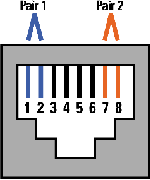 TP-PMD (X3T9.5) � ATM