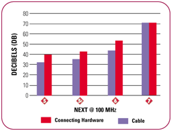 Connecting Hardware/Cable Performace Graph