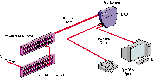 Multi-user Telecommunications Outlet Assembly