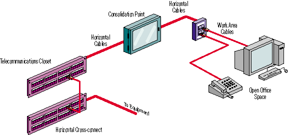 Consolidation Point Connector