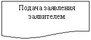 ����-�����: ��������: ������ ��������� ���������� 


