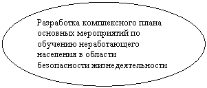 ����: ���������� ������������ ����� �������� ����������� �� �������� ������������� ��������� � ������� ������������ �����������������