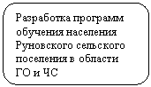 ����������� �������������: ���������� �������� �������� ��������� ���������� ��������� ��������� � ������� �� � ��