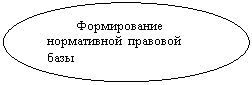 ����: ������������ ����������� �������� ����
