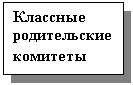�������: �������� ������������ ��������