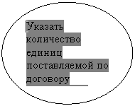 ����: ������� ���������� ������ ������������ �� �������� ��������� 1 ��������� P1-Pi