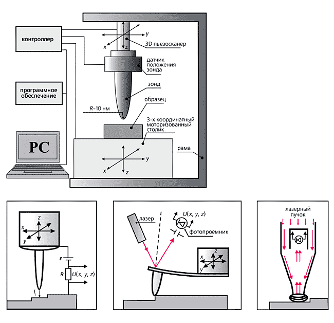 ����������,