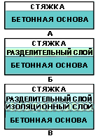 �� ���������� ����� UZIN