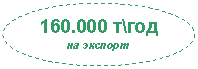 ����: 160.000 �\���
�� �������
