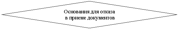 Ромб: Основания для отказа
в приеме документов
