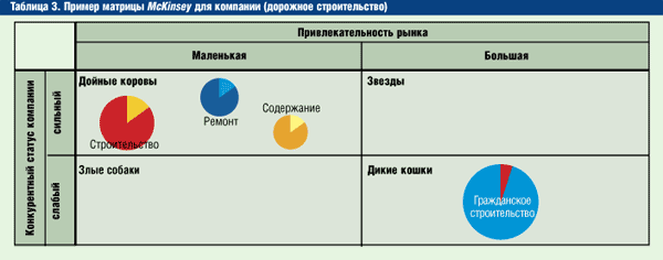 ������ ������� McKinsey ��� �������� (�������� �������������)
