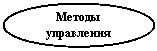 ����: ������ 
����������
