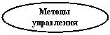 ����: ������ 
����������
