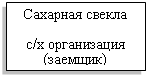 �������: �������� ������

�/� ����������� (�������)
