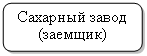 ����������� �������������: �������� ����� (�������)