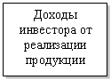 �������: