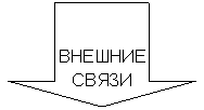 ������� ����: ������� �����
