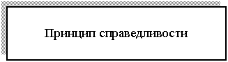 Подпись: Принцип справедливости
