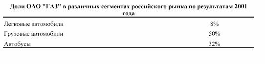 Газ