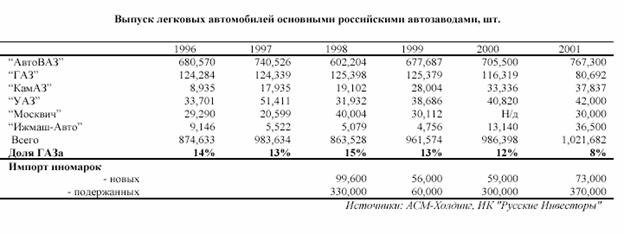 , показатели