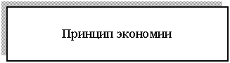 Подпись: Принцип экономии