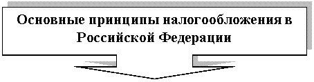 ������� �� �������� ����: �������� �������� ��������������� � ���������� ���������