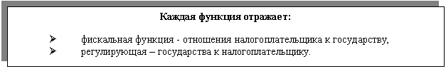 Подпись: Каждая функция отражает:
Ø фискальная функция - отношения налогоплательщика к государству,
Ø регулирующая – государства к налогоплательщику.