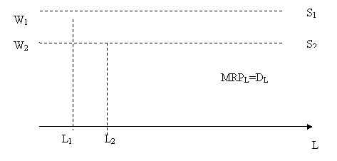 Подпись: W2